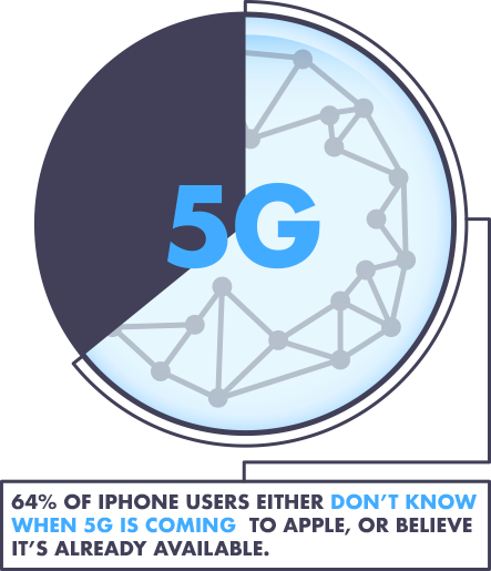 5G