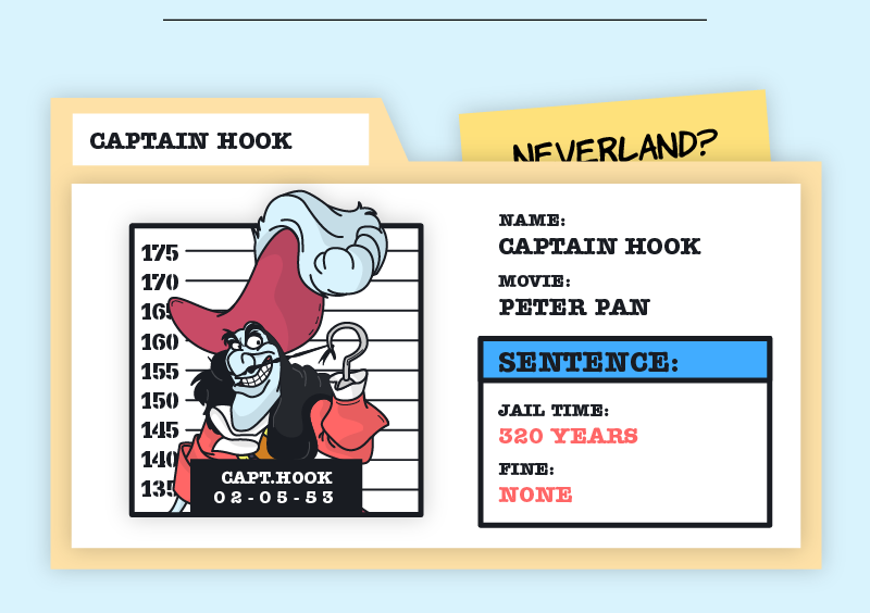 Captain Hook case file