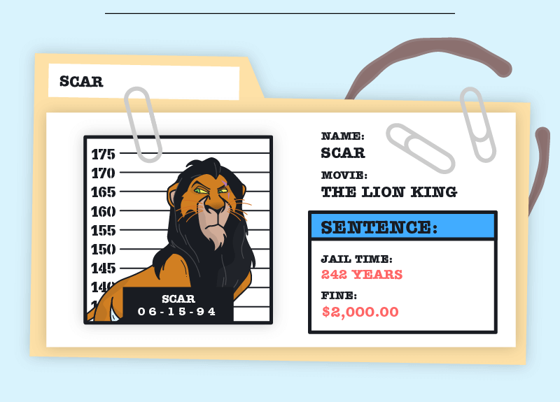 Scar case file