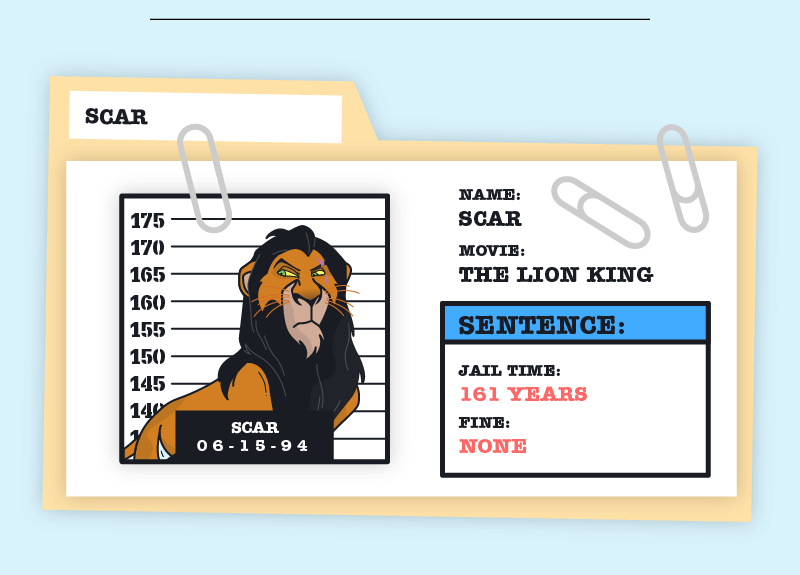 Scar case file